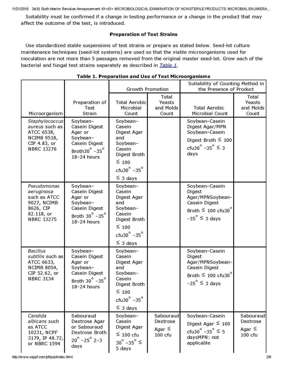 USP40 NF35 Volume1(61)_页面_2.jpg