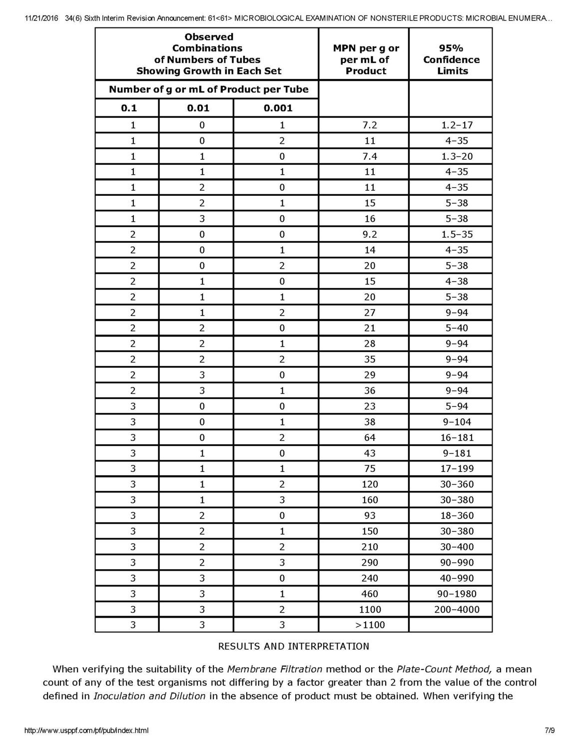 USP40 NF35 Volume1(61)_页面_7.jpg