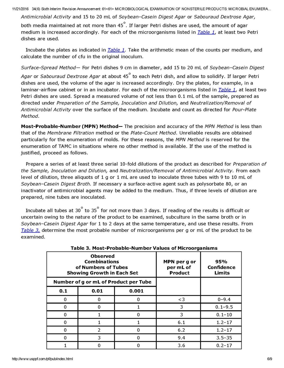 USP40 NF35 Volume1(61)_页面_6.jpg